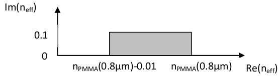 refractive index vs wavelength: MDW_4-1
