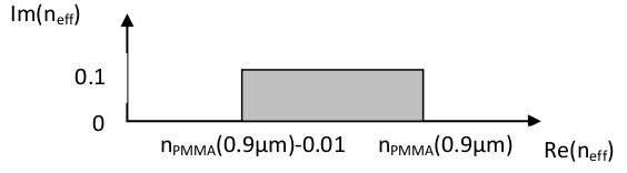 refractive index vs wavelength: MDW_4-2