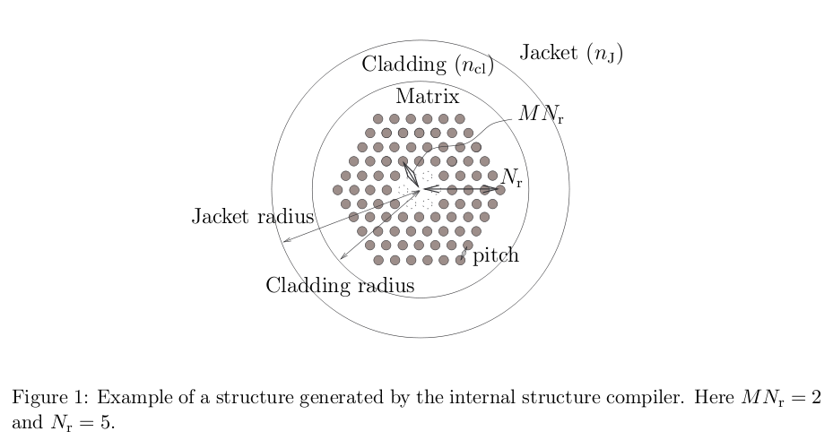 generated structure e.g.: UM_fig1.png