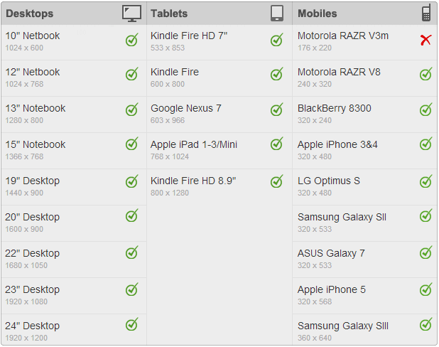 SmartAdmin Responsive WebApp