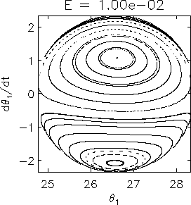[Poincare section for E=0.01]