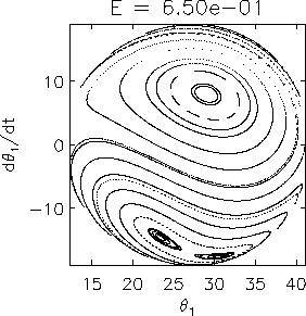 [Poincare section for E=0.65]