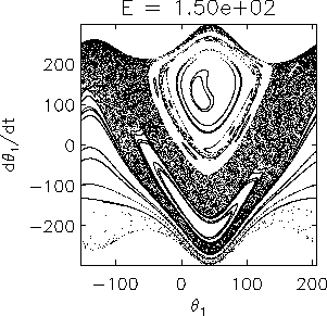 [Poincare section for E=150]