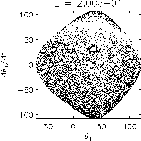 [Poincare section for E=20]