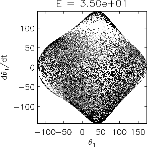 [Poincare section for E=20]