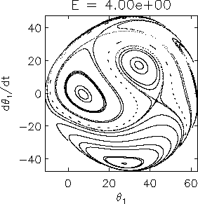 [Poincare section for E=4.0]