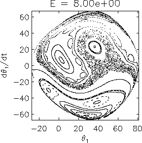 [Poincare section for E=8.25]