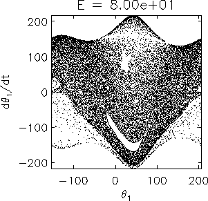 [Poincare section for E=80]
