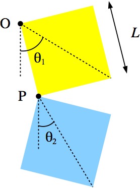 [Square compound double pendulum]